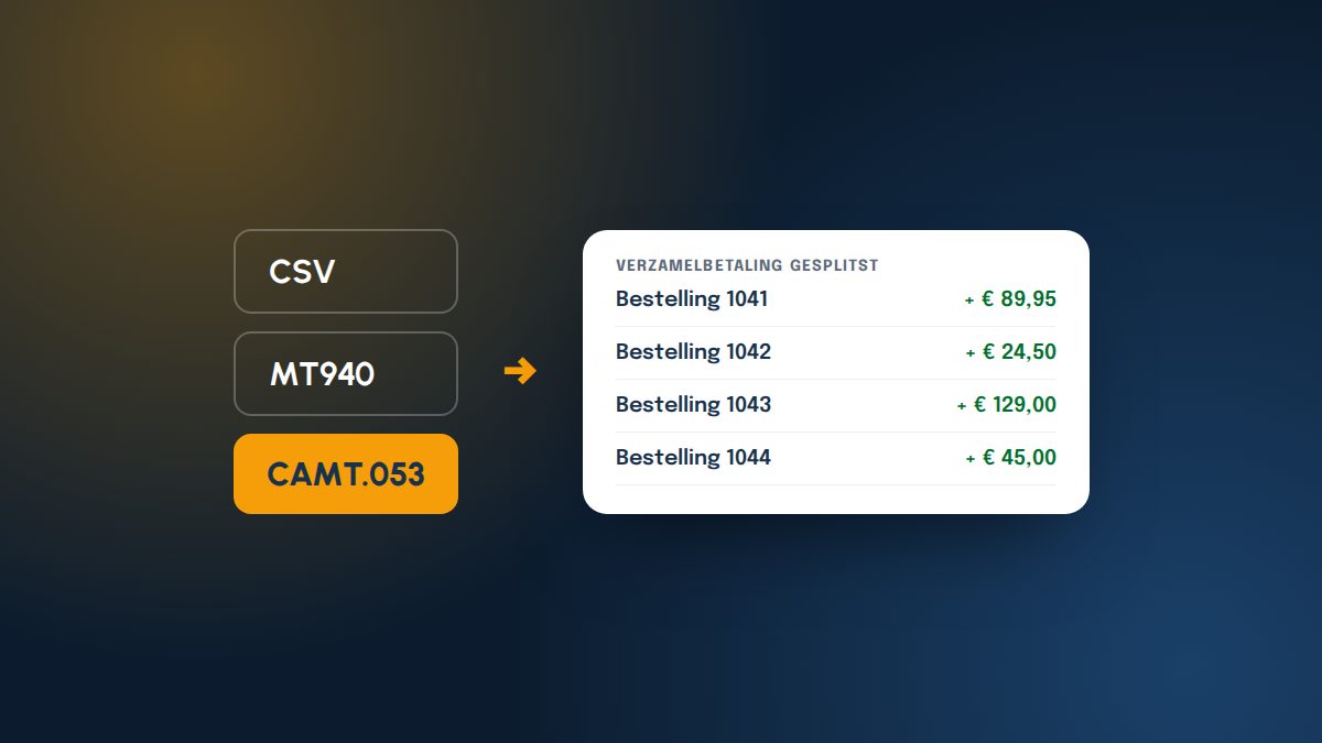 CSV, MT940 en CAMT.053, waarbij een verzamelbetaling in losse bestellingen wordt gesplitst