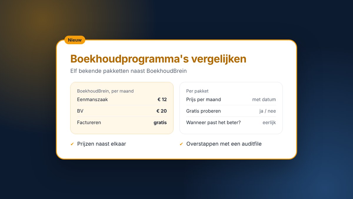 Boekhoudprogramma's vergelijken: de prijzen van BoekhoudBrein naast die van elf andere pakketten