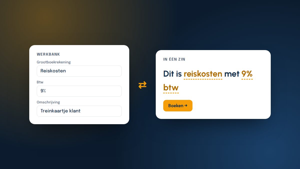 De boekstijl Werkbank met velden naast de boekstijl In één zin: Dit is reiskosten met 9% btw