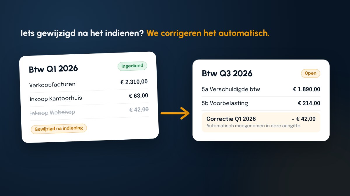 Een ingediende btw-aangifte van Q1 met een verwijderde inkoopfactuur, en een pijl naar de open aangifte van Q3 waarin de correctie van Q1 automatisch is meegenomen