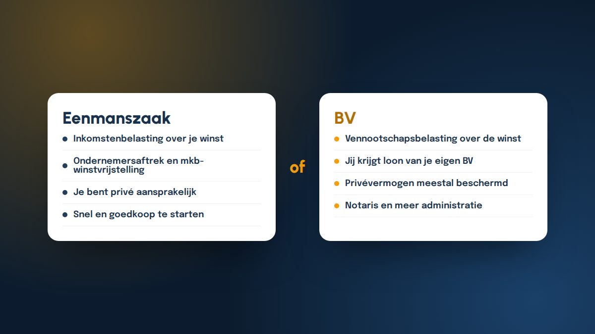Vergelijking tussen eenmanszaak en BV: belasting, salaris, aansprakelijkheid en kosten