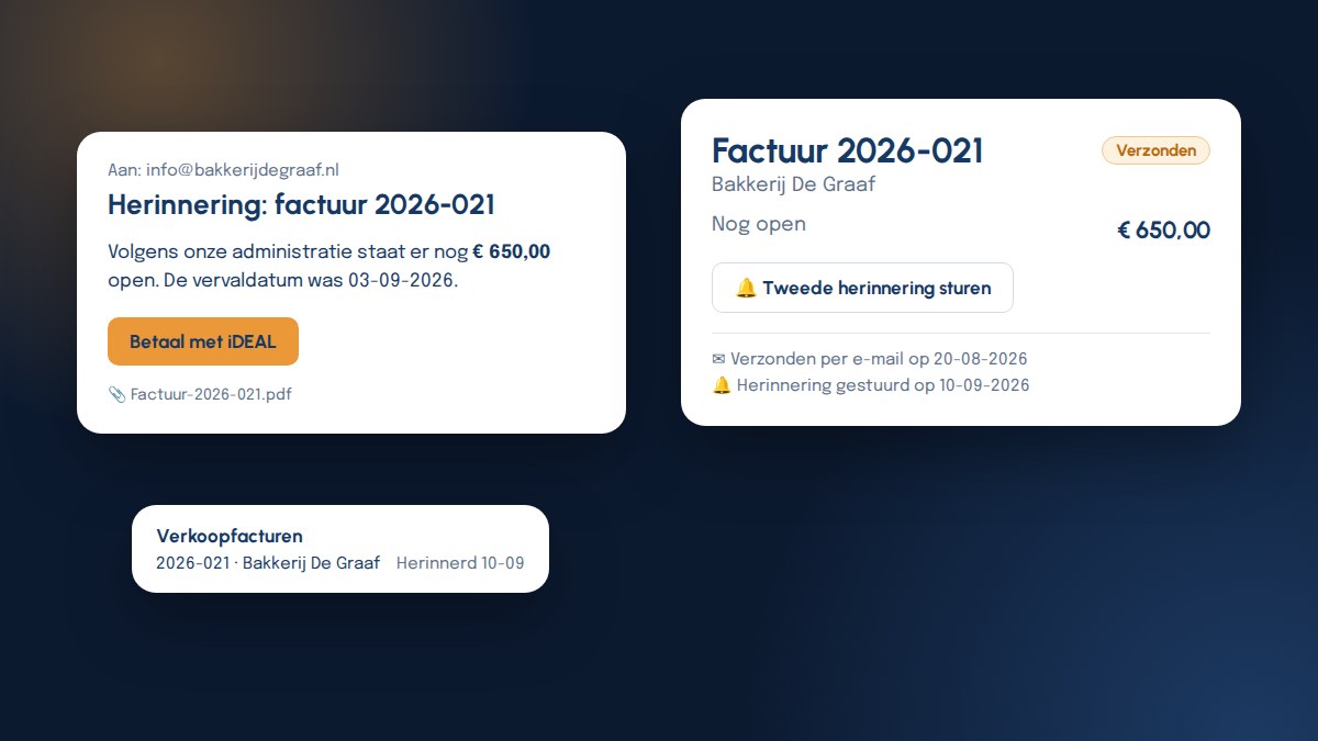 Een herinneringsmail met de knop Betaal met iDEAL, een vervallen factuur met de knop Tweede herinnering sturen, en de lijst Verkoopfacturen met Herinnerd 10-09