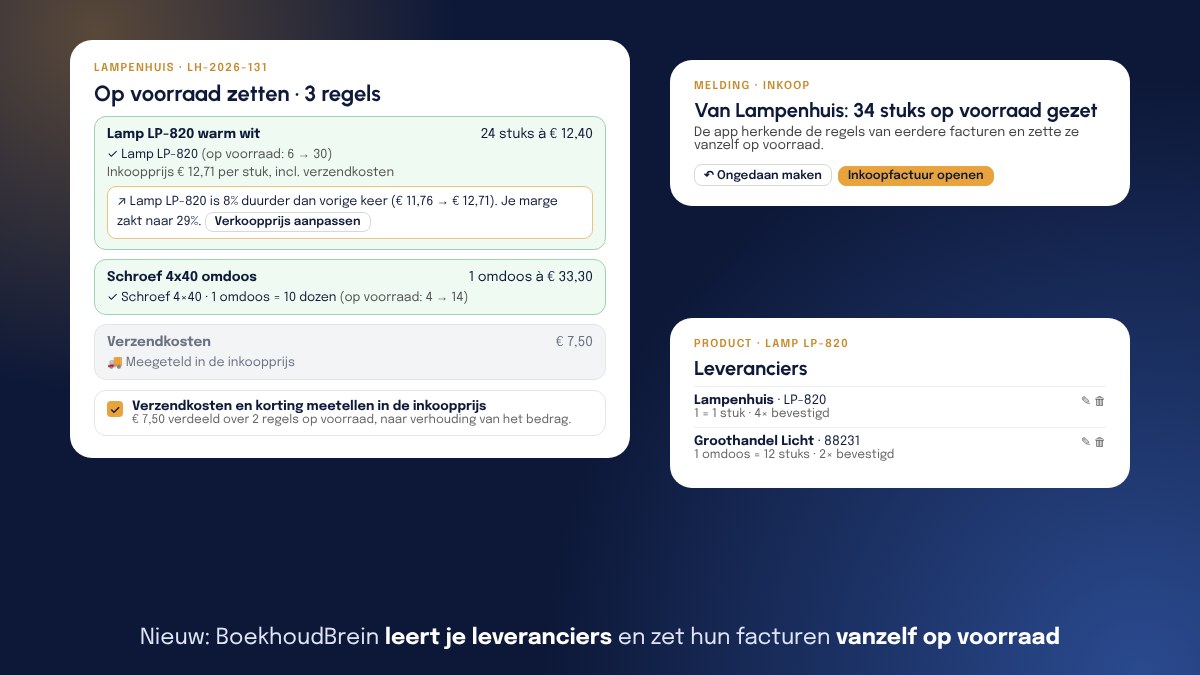 Links het venster Op voorraad zetten van een factuur van Lampenhuis: twee herkende regels in het groen (een lamp met de melding dat hij 8% duurder is en de knop Verkoopprijs aanpassen, en schroeven met 1 omdoos = 10 dozen), verzendkosten meegeteld in de inkoopprijs en het aangevinkte vakje. Rechts de melding Van Lampenhuis: 34 stuks op voorraad gezet met Ongedaan maken, en het blok Leveranciers van een product.