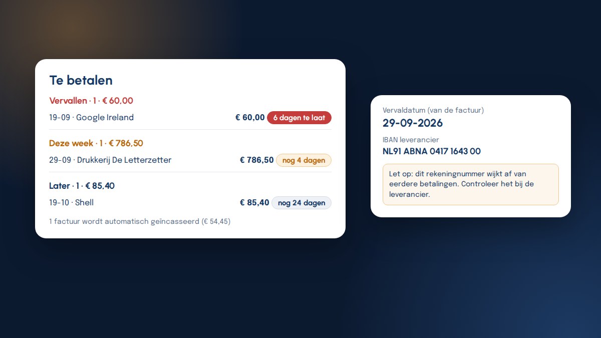 Het overzicht Te betalen met de groepen Vervallen, Deze week en Later, en een inkoopfactuur met vervaldatum, IBAN en een waarschuwing over een afwijkend rekeningnummer