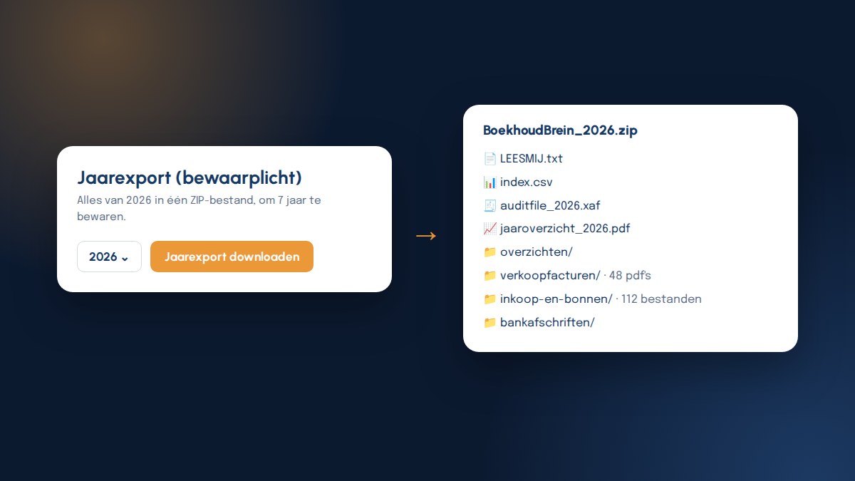 De kaart Jaarexport met de jaarkeuze en de inhoud van het ZIP-bestand: auditfile, jaaroverzicht, overzichten, verkoopfacturen, inkoop en bonnen en bankafschriften