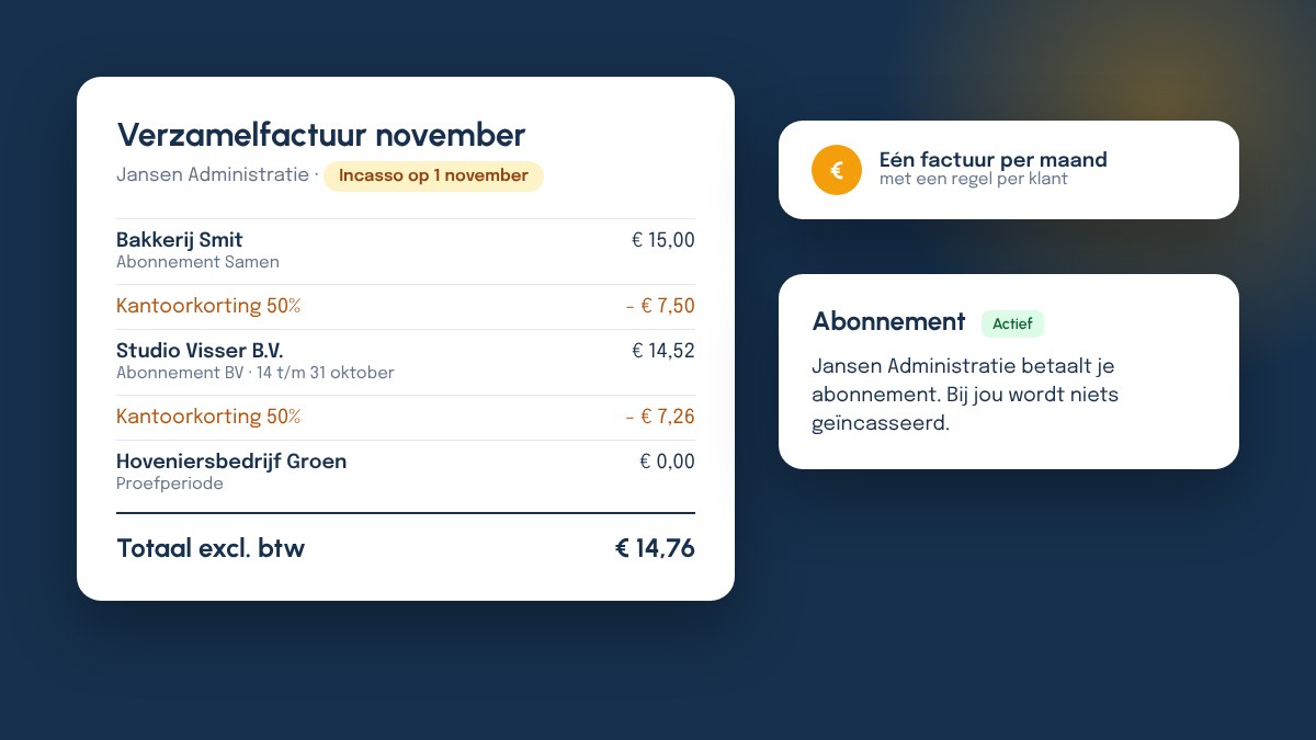 Verzamelfactuur van een boekhoudkantoor met per klant het abonnement en de kantoorkorting, en de melding bij de klant dat het kantoor het abonnement betaalt