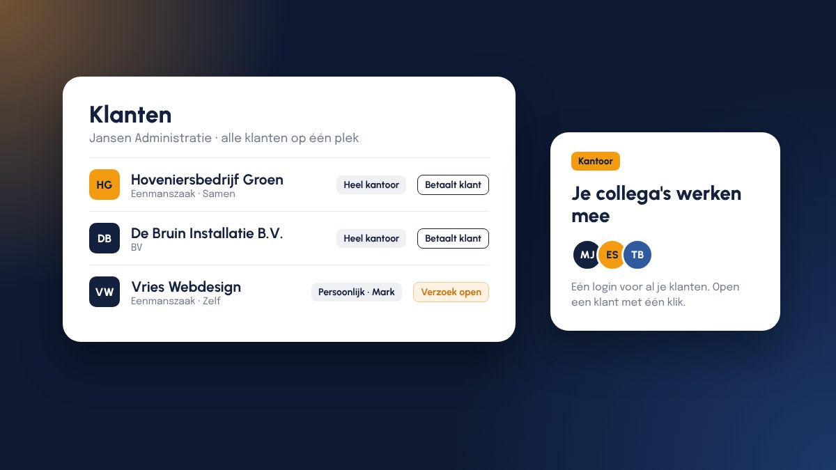 Klantenlijst van een boekhoudkantoor met per klant de toegang (heel kantoor of persoonlijk) en wie betaalt, naast een kaart met de collega's die meewerken