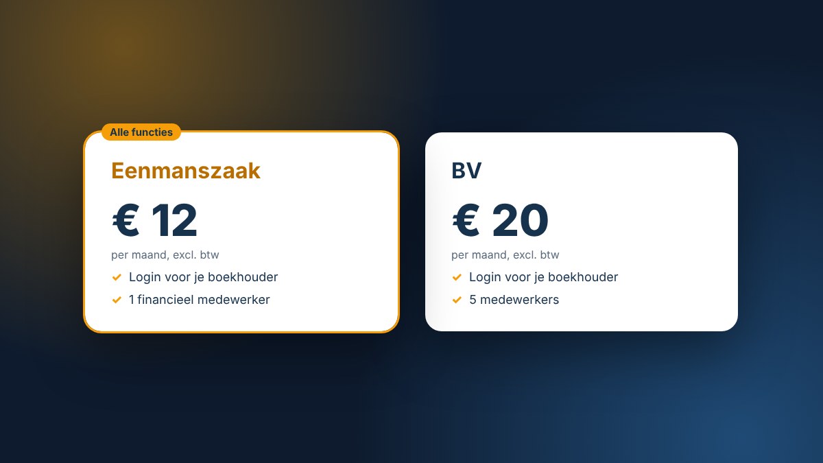 De pakketten Eenmanszaak voor € 12 en BV voor € 20 per maand excl. btw, allebei met een login voor je boekhouder