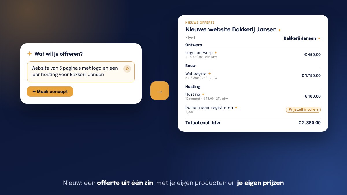 Het veld Wat wil je offreren? met de zin Website van 5 pagina's met logo en een jaar hosting voor Bakkerij Jansen en de knop Maak concept; ernaast de offerte die eruit komt, met klant Bakkerij Jansen, de kopjes Ontwerp, Bouw en Hosting, regels met eigen prijzen en een regel Domeinnaam registreren met Prijs zelf invullen