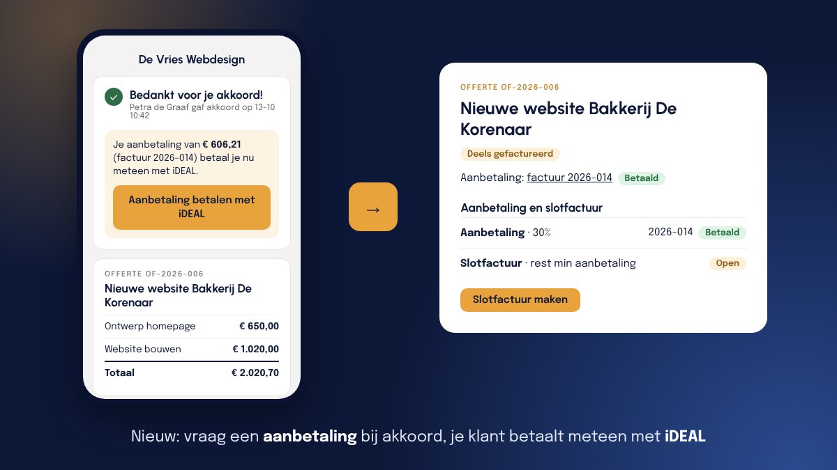 Links een telefoon met het bedankscherm na het akkoord op offerte OF-2026-006: de aanbetaling van € 606,21 en de knop Aanbetaling betalen met iDEAL. Rechts dezelfde offerte in BoekhoudBrein met de aanbetalingsfactuur op Betaald en de knop Slotfactuur maken.