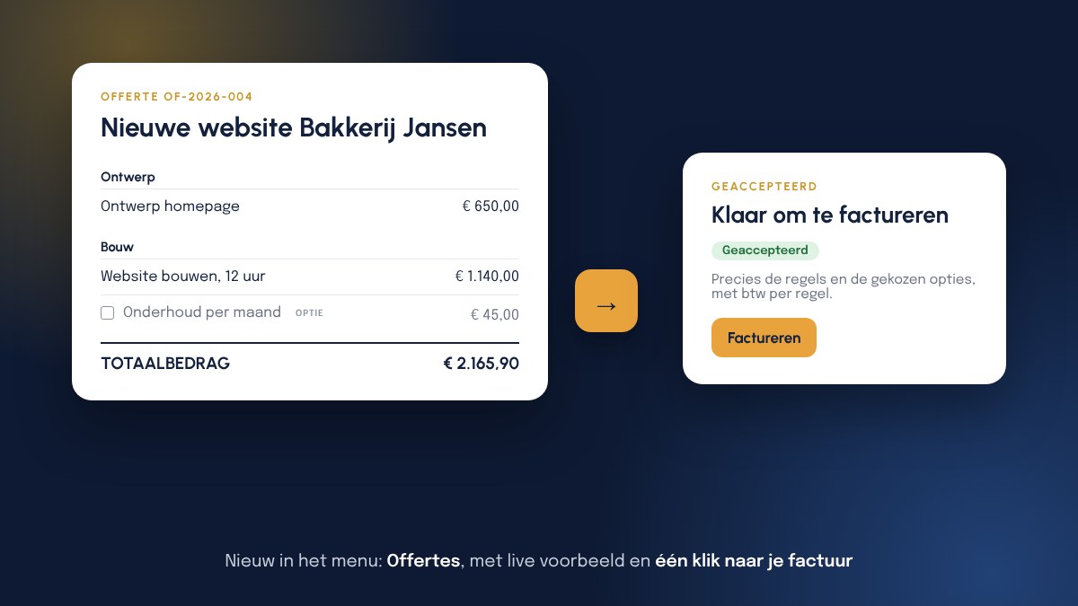 Een offerte voor een nieuwe website met de kopjes Ontwerp en Bouw, een optie Onderhoud per maand met een leeg vakje en een totaal van 2.165,90 euro, en ernaast een geaccepteerde offerte met de knop Factureren