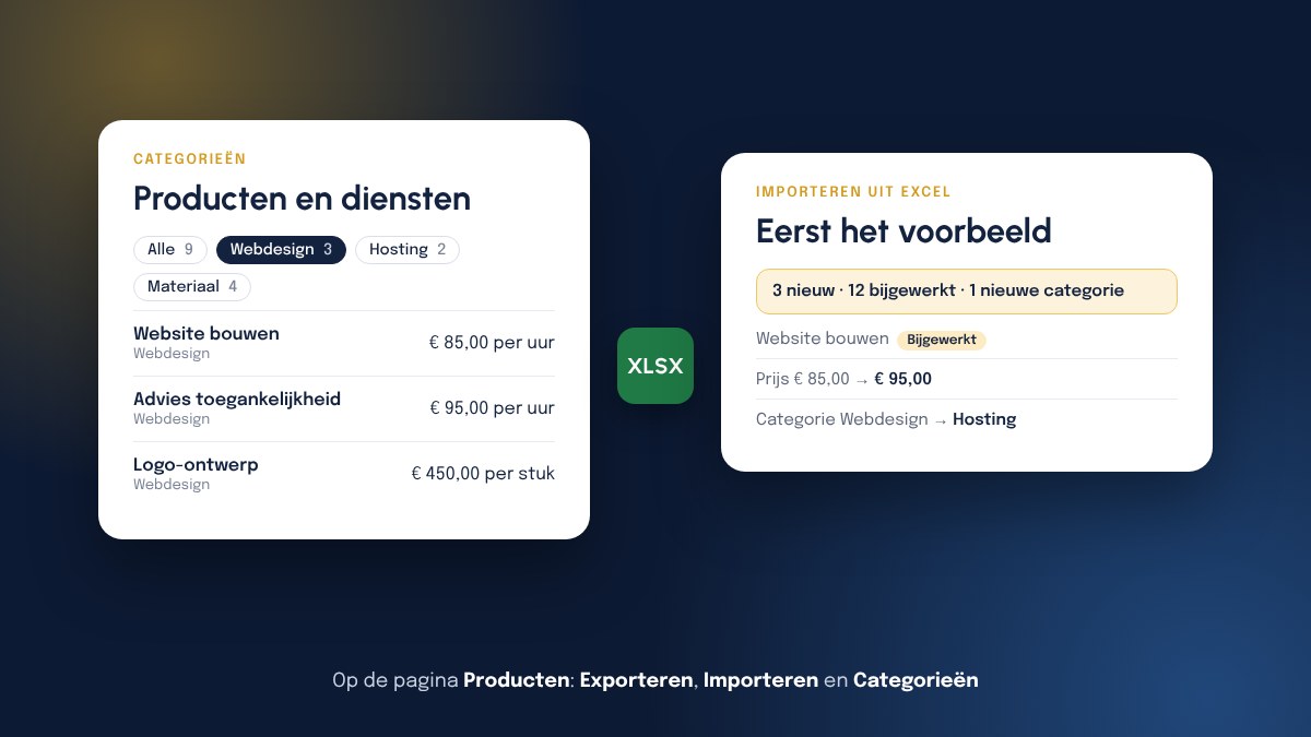 De lijst Producten en diensten gefilterd op de categorie Webdesign, en het voorbeeld van een Excel-import met 3 nieuw en 12 bijgewerkt, waarin een prijs van 85 naar 95 euro gaat