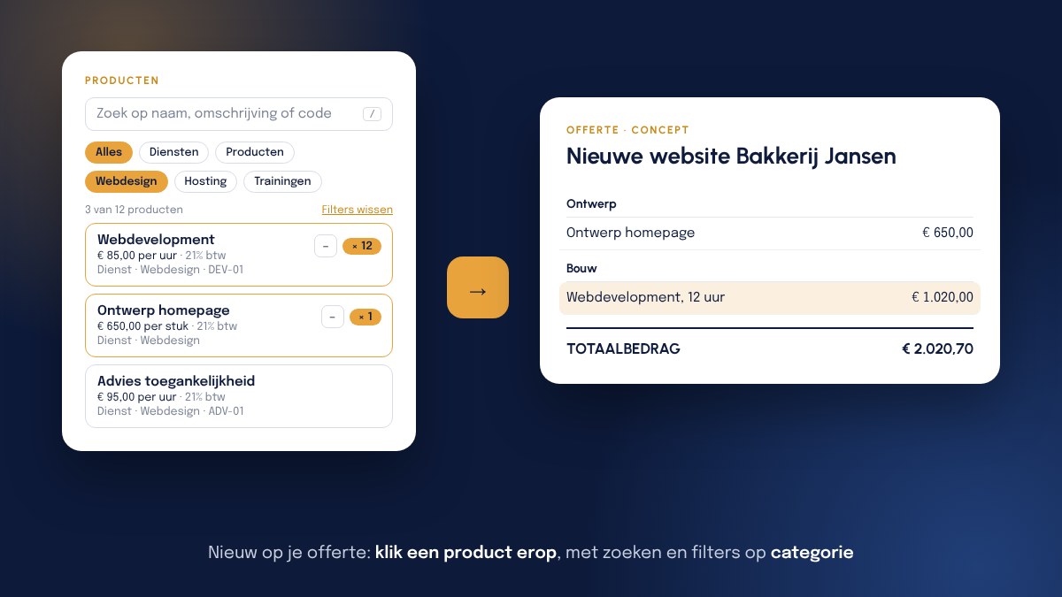 Het paneel Producten met een zoekveld, de filters Alles en Webdesign aan en kaartjes van diensten met prijs en btw, waarvan Webdevelopment met een teller × 12; ernaast een offerte waarop de regel Webdevelopment, 12 uur net is opgelicht