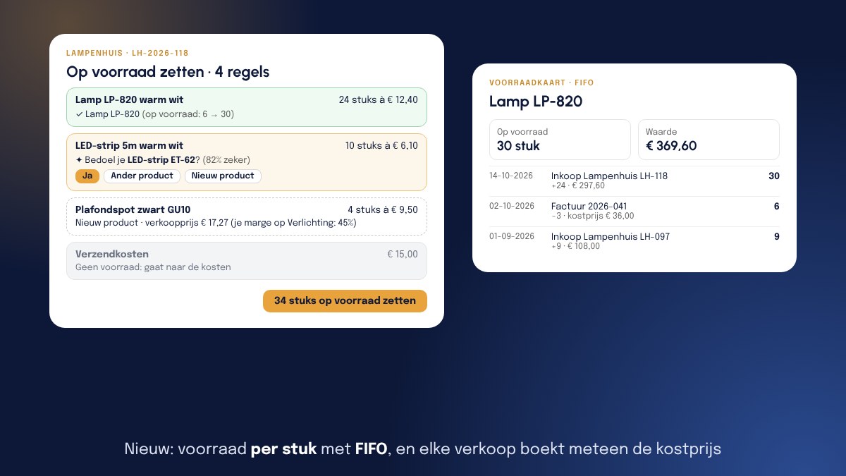 Links het venster Op voorraad zetten van een inkoopfactuur van Lampenhuis met vier regels: een herkende lamp in het groen, een voorstel voor een LED-strip met de knoppen Ja, Ander product en Nieuw product, een nieuw product met voorgestelde verkoopprijs en verzendkosten in het grijs, en de knop 34 stuks op voorraad zetten. Rechts de voorraadkaart van Lamp LP-820 met 30 stuks, een waarde van € 369,60 en de laatste bewegingen.